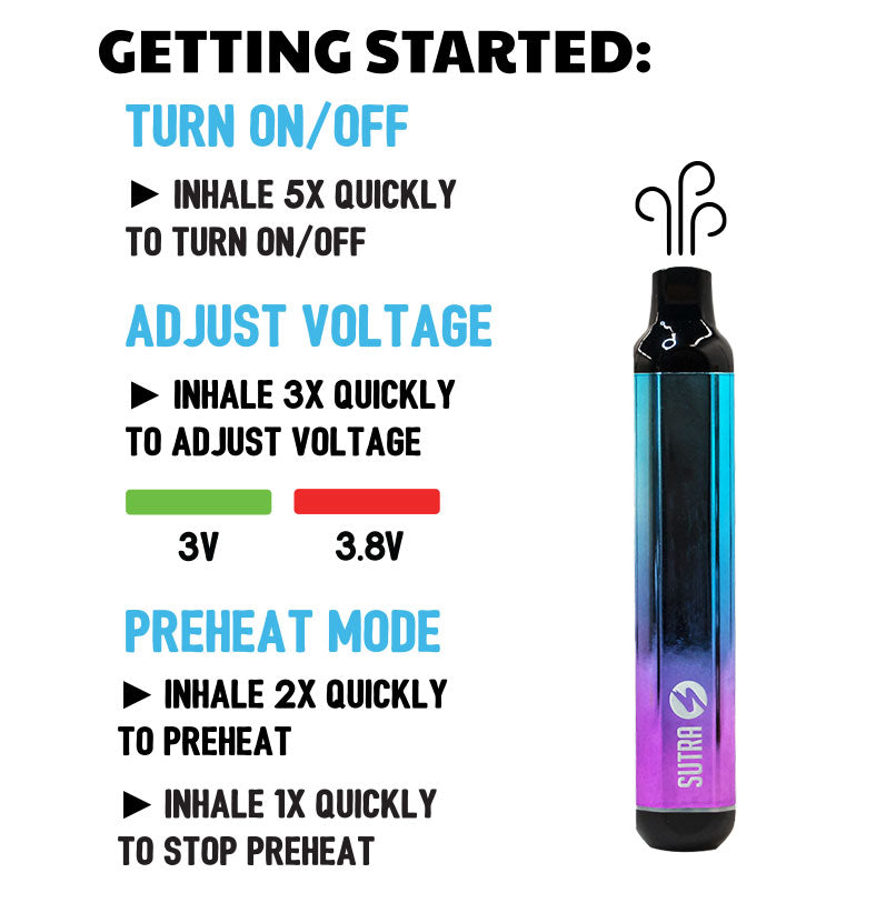 How to use the Sutra SILO 510 Thread Battery on white background