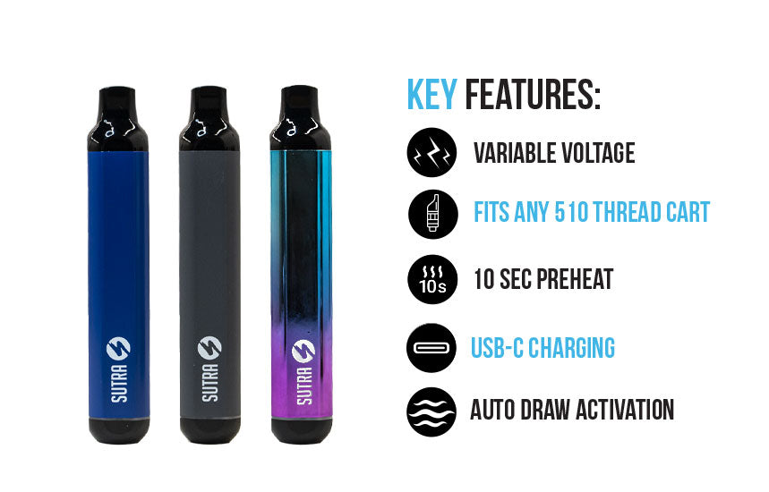 Sutra SILO 510 Thread Battery Key Features on white background