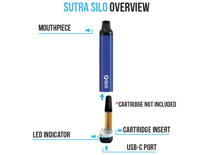 Sutra SILO 510 Thread Battery overview on white background
